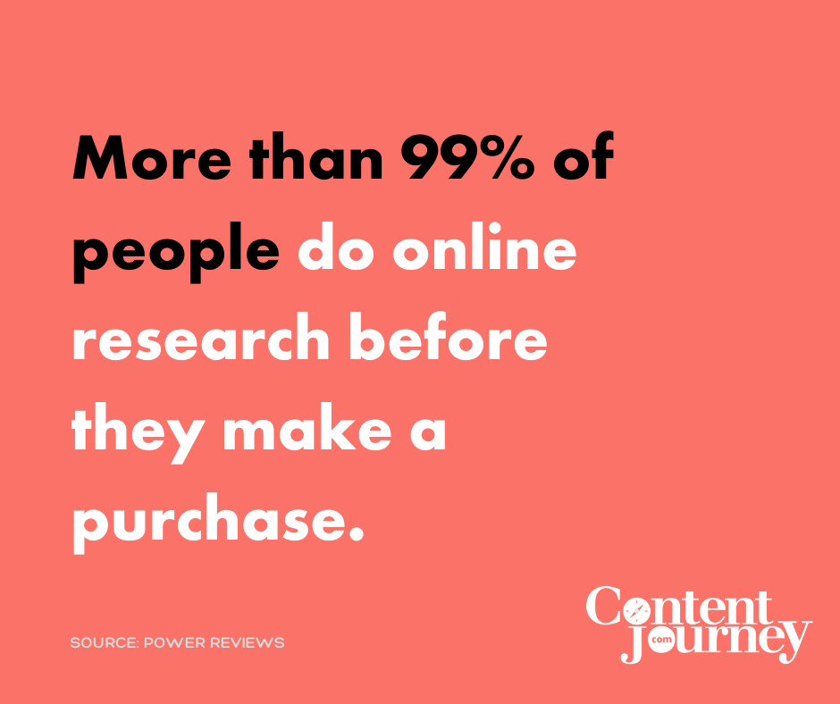 More than 99% of people do online research before they make a purchase.
