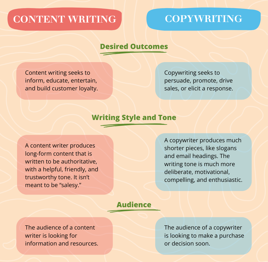 content writing copywriting creative writing